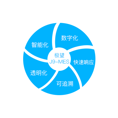 5357cc拉斯维加斯科技_追溯系统专家